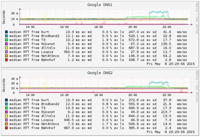 SmokePingMasterSlave
